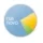 RusNovo
